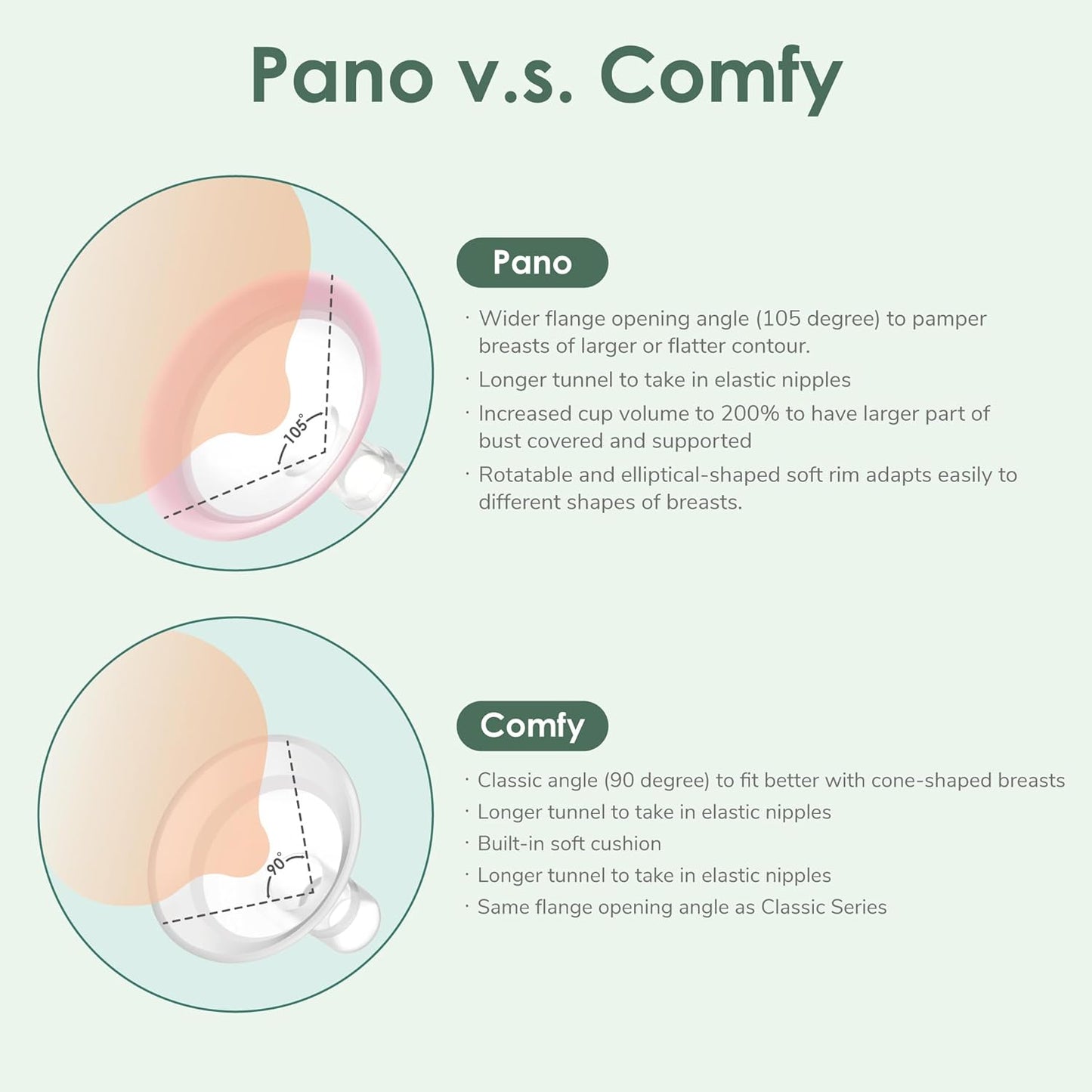 Breast Pump Flange Pano 14 mm