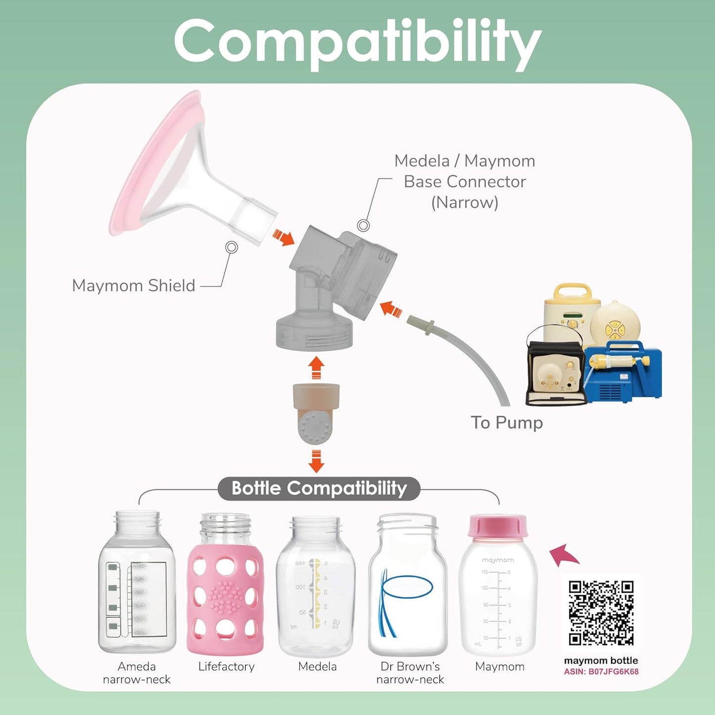 Breast Pump Flange Pano 16 mm