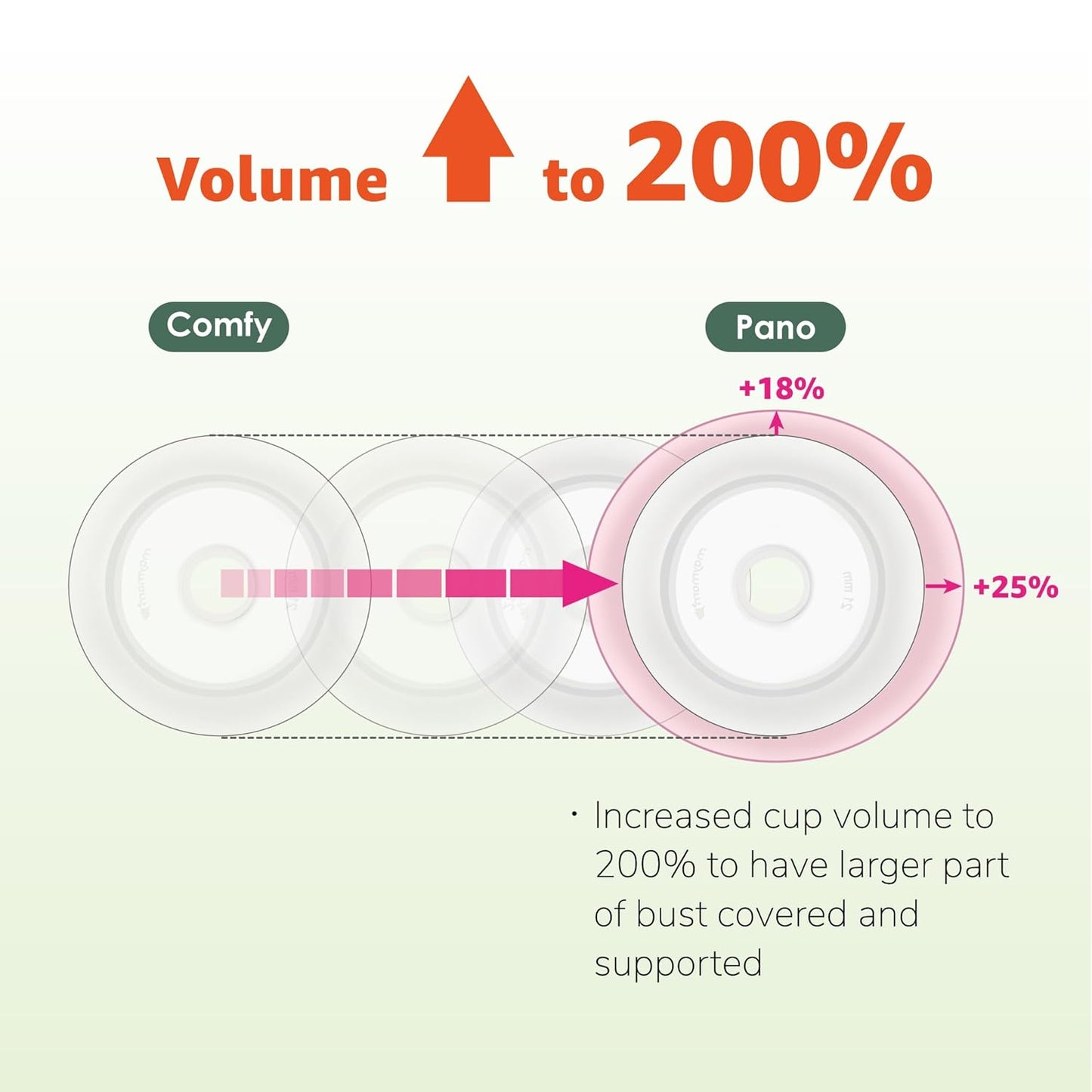 Breast Pump Flange My Fit Pano 10 mm (2 Count)