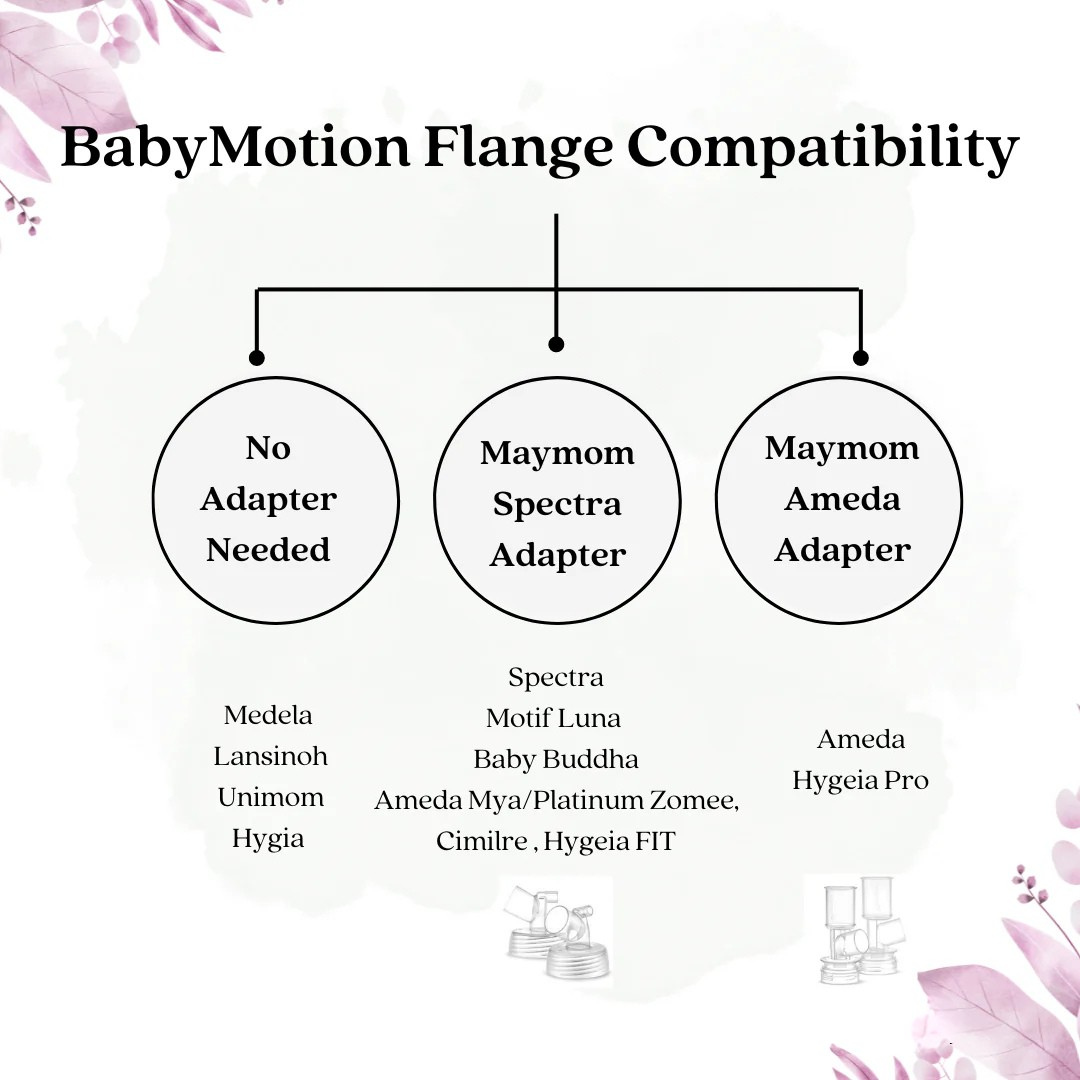 4th Gen BabyMotion Flange - One pair, Size 24 mm