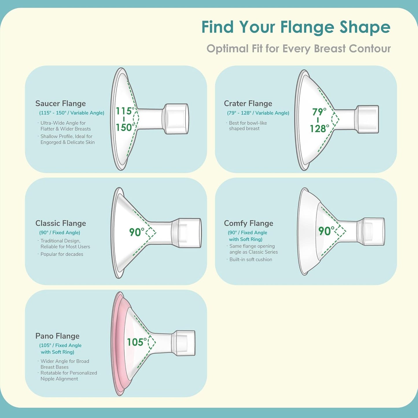 Breast Pump Flange Saucer Series 14 mm (2) Two-Piece