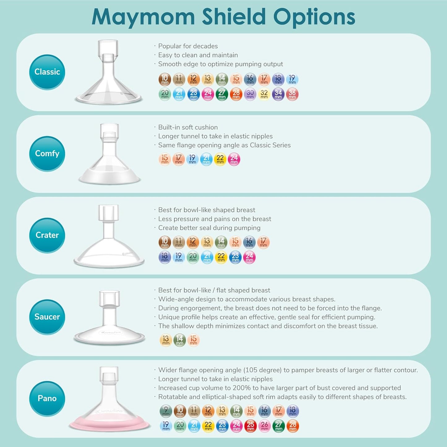 Breast Pump Flange Saucer Series 14 mm (2) Two-Piece