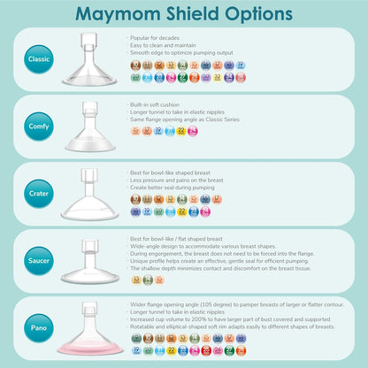 Breast Pump Flange Saucer Series 14 mm (2) Two-Piece