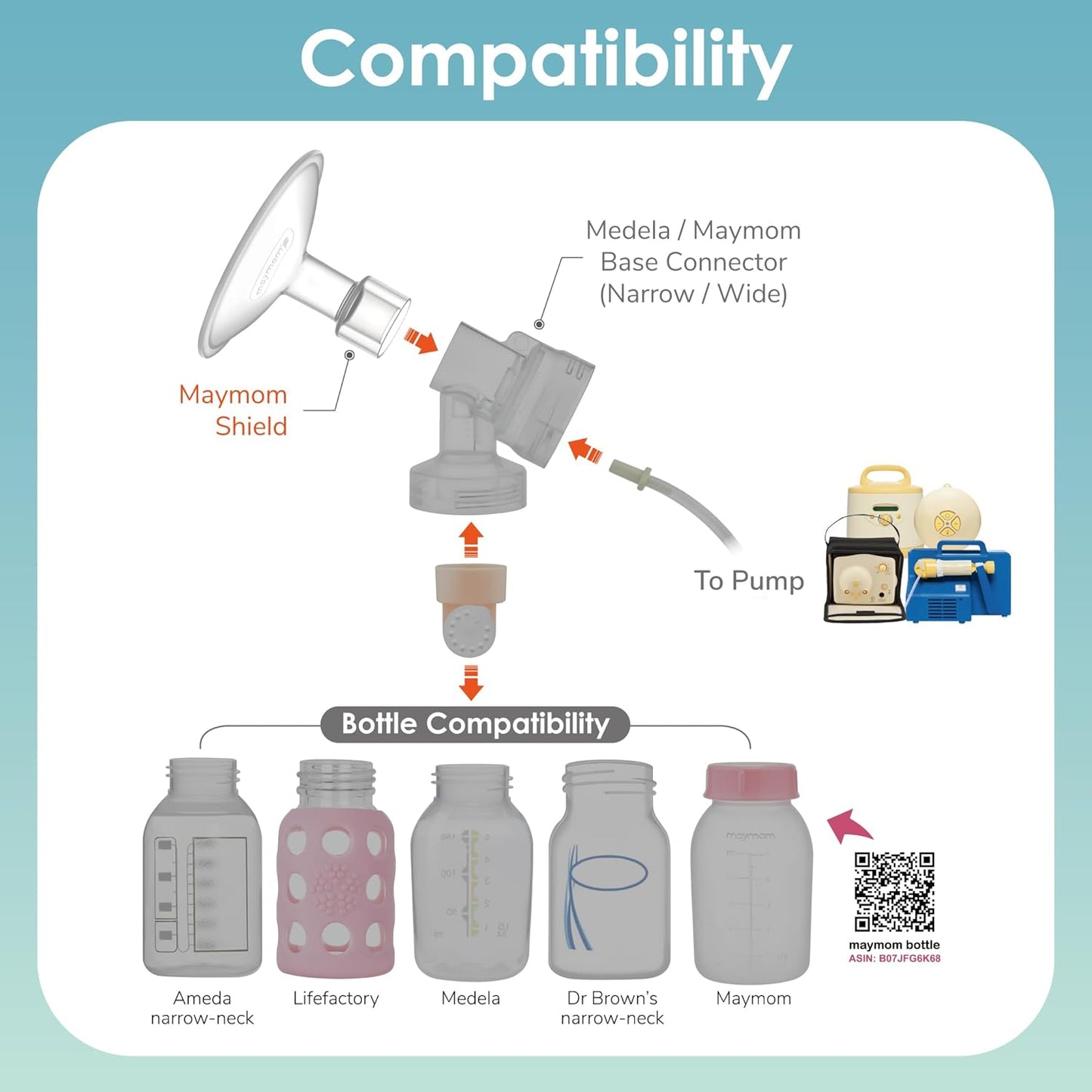 Breast Pump Flange Saucer Series 14 mm (2) Two-Piece