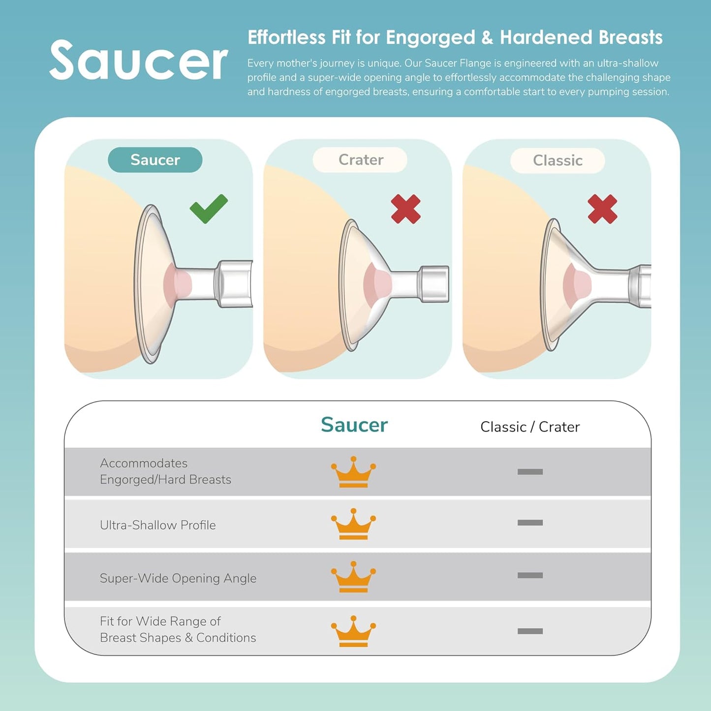 Breast Pump Flange Saucer Series 14 mm (2) Two-Piece