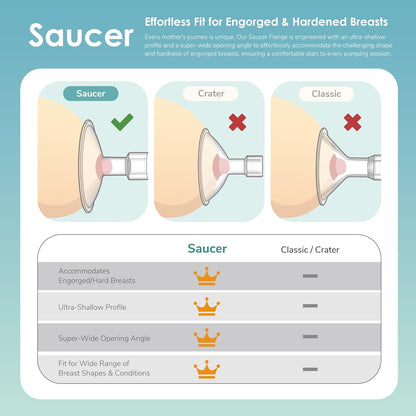 Breast Pump Flange Saucer Series 14 mm (2) Two-Piece